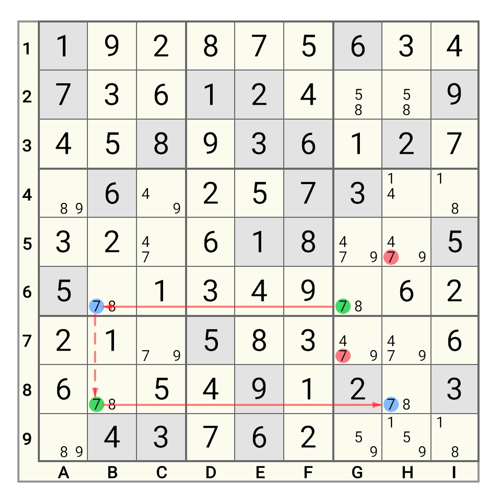 Skyscraper Example 1